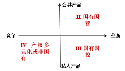 盛煌娱乐：人民大学杨瑞龙：分类分层推进国有企业改革