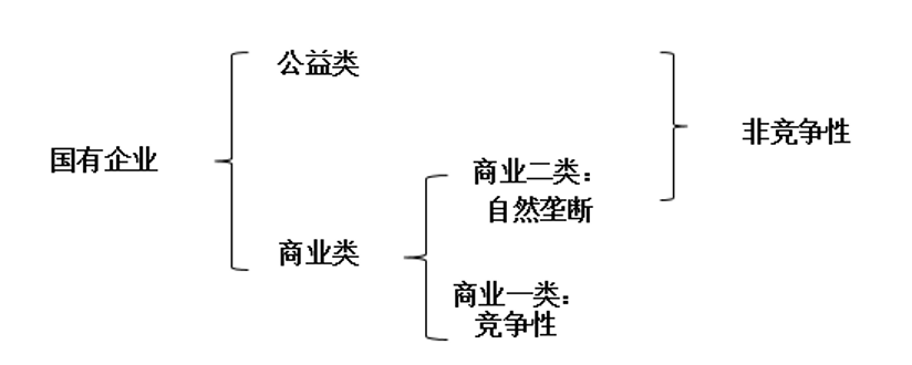 盛煌娱乐：人民大学杨瑞龙：分类分层推进国有企业改革
